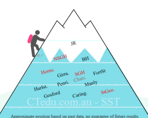 CTedu Peak Climbing Chart