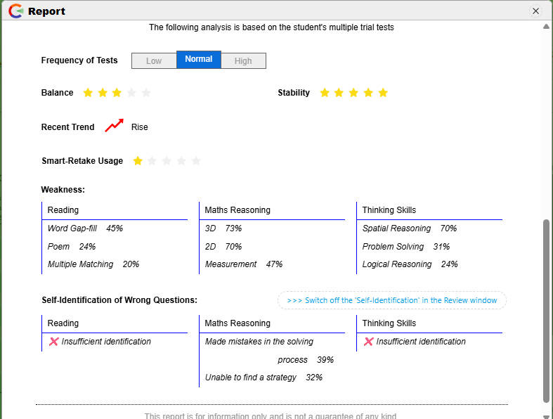 CTedu Trial Test Report analysis